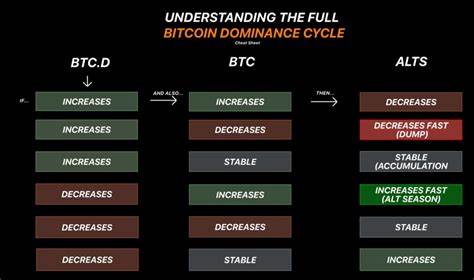Altcoin Season Hopes Rekindled by These 3 Top Altcoins - BeInCrypto