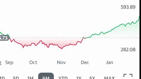 Why Shopify Stock Jumped Today