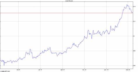 Ethereum Bloodbath: Over $55 Million In Longs Liquidated As Price Plummets