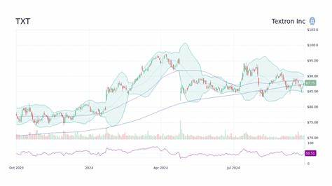 Is Textron Inc. (NYSE:TXT) a Small-Cap Manufacturing Stock Hedge Funds Are Buying?