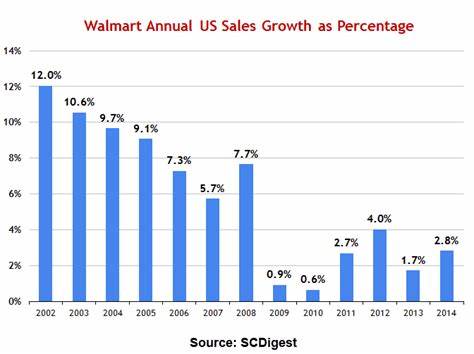 3 Things I'll Be Watching in Walmart's Upcoming Earnings Report (and 2 I'll Ignore)