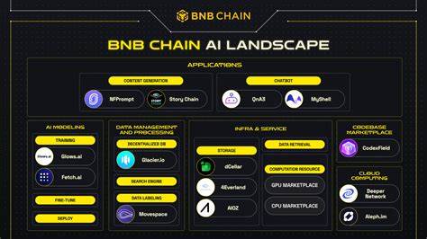BNB Chain Releases 2024 Outlook; Announces “One BNB” Paradigm - Crypto News Flash