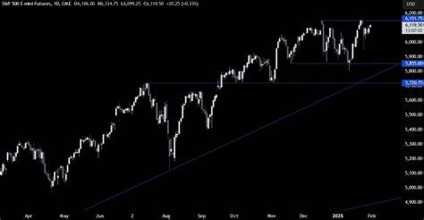 The S&P 500 Has Erased ‘Liberation Day’ Losses. A Record High May Be Next