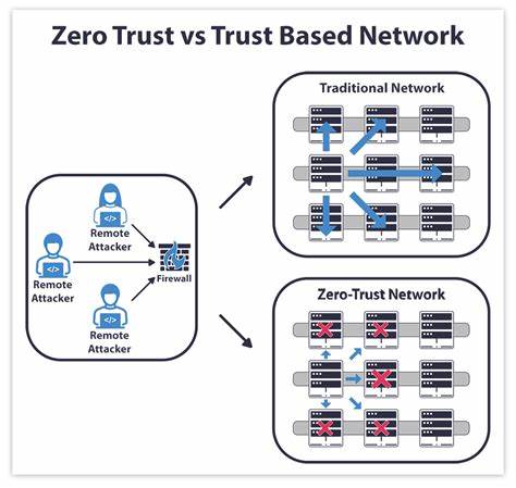Networks of Trust vs. Markets