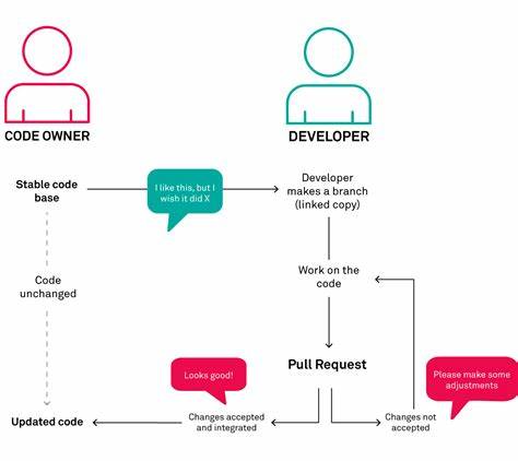 Pull requests: halfbloodprinceabdev17/DCash-a-decentralize-cryptocurrency-