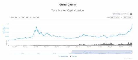 Krypto News: Marktkapitalisierung von Altcoins steigt auf über 1 Billion US-Dollar