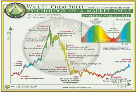Is It Time To Worry About Crypto Prices Falling? - 24/7 Wall St