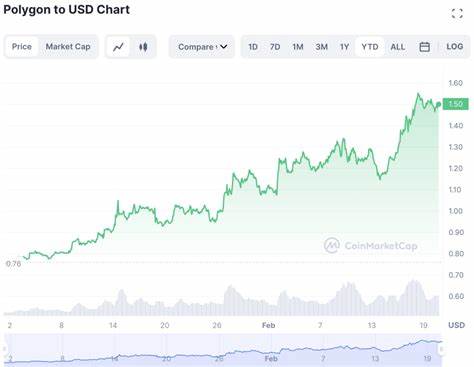 Most Trending Cryptocurrencies on Base Chain Now – POLYGON ON BASE, Mork, XSwap