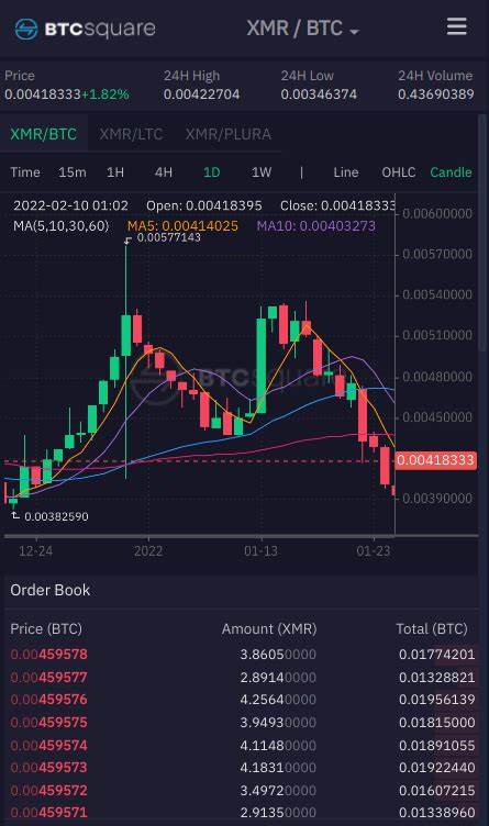 The Top Irish Crypto Exchanges to Buy and Sell BTC and Altcoins - Bitcoin.com