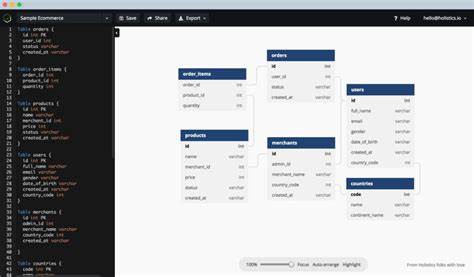 Found a simple tool for database modeling: dbdiagram.io