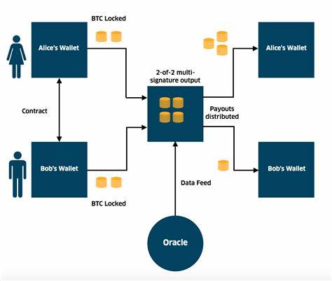 Using Discreet Log Contracts To Attack Bitcoin Forks