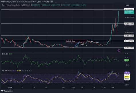 BONK’s price surges: Signs of a strong rally ahead? - AMBCrypto News