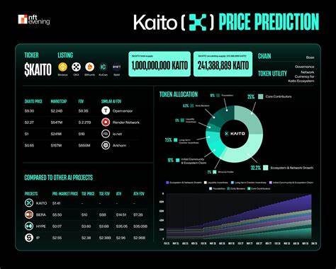 KAITO (KAITO) Price Prediction 2025, 2026, 2027, 2028, 2029