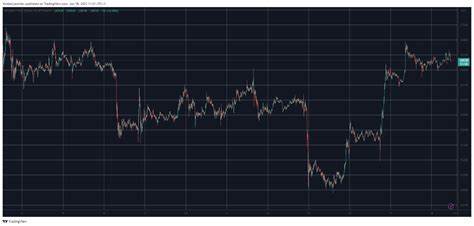Bitcoin Calms Down at $63K as Aptos (APT) Explodes 20% Daily: Weekend Watch - CryptoPotato