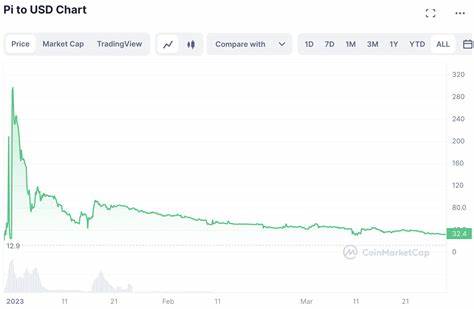 Pi Coin Price Reclaims Support After Breakdown — Decisive Week Ahead - MSN