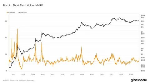 Odds of Bitcoin, Ethereum starting October on a positive note are… - AMBCrypto News