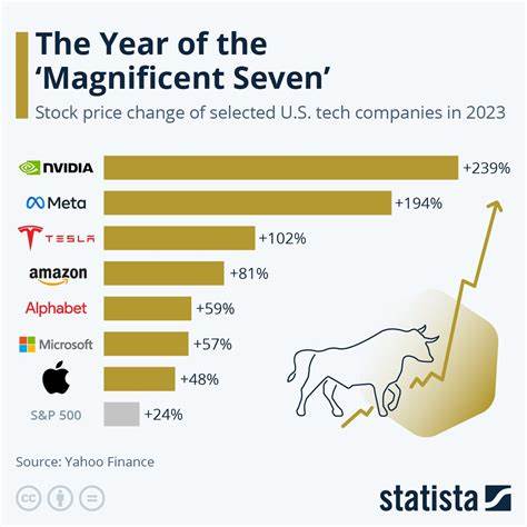 3 Cheap "Magnificent Seven" Stocks to Load Up On