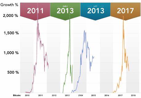 Bull run or BS? Where will crypto markets go after the Bitcoin crash? - Forkast News