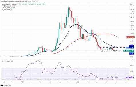 Crypto Price Analysis 9-19 BTC, ETH, SOL, DOGE, DOT, UNI, INJ - CryptoDaily