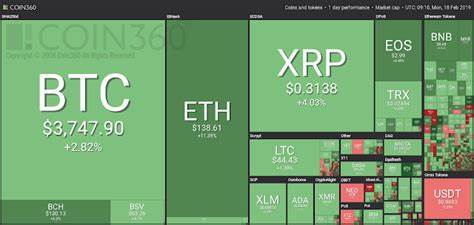 Today's Crypto News: A Comprehensive Market Overview and Analysis