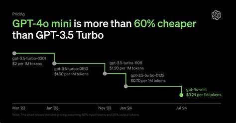 OpenAI o4-mini is Rainbolt-level Geogussr