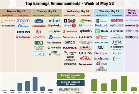 Trade Uncertainty Hits Tech Earnings Season