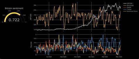 Crypto Market Insights: Key Events And Opportunities Amid Bearish Sentiment - TronWeekly