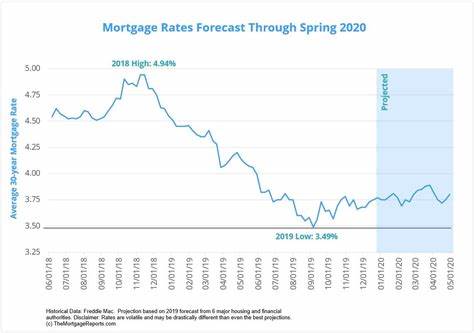 What's the mortgage interest rate forecast for September 2024?