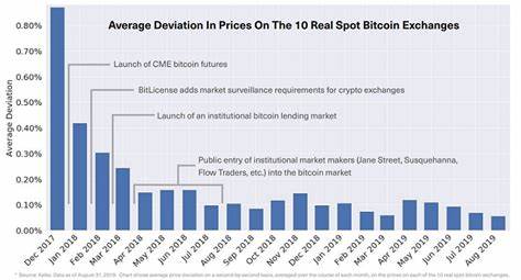 Bitwise Continues SEC Filing Spree With Bitwise Trendwise Bitcoin and Treasuries Rotation Strategy ETF (BITC) - The Daily Hodl