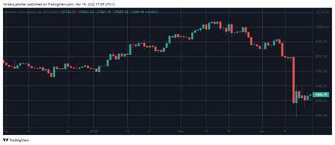 2 Years Since the March 2020 Black Thursday Crash: What Changed for Bitcoin? - CryptoPotato