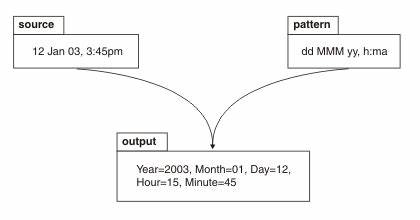 Biff is CLI for datetime arithmetic, parsing, formatting, rounding and more
