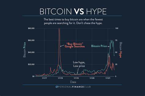 Is This When To Buy Bitcoin? - Forbes
