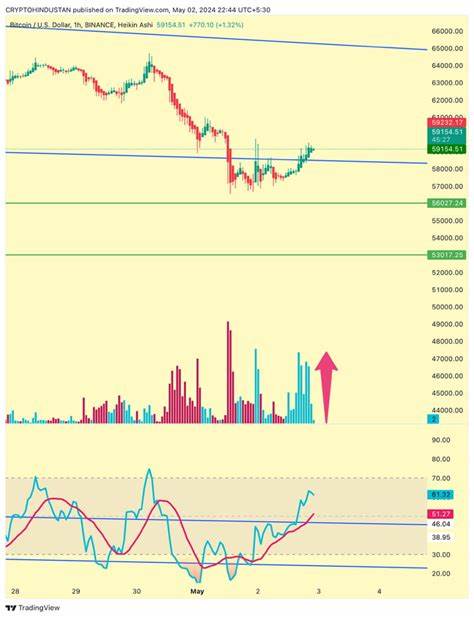 CRYPTO HINDUSTAN(@CRIPTOHINDUSTAN)'s insights - Binance