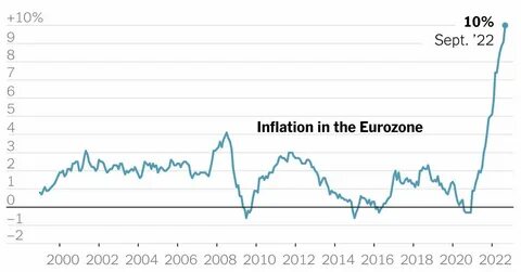 Eurozone inflation slows to 2.8% in January - Financial Times