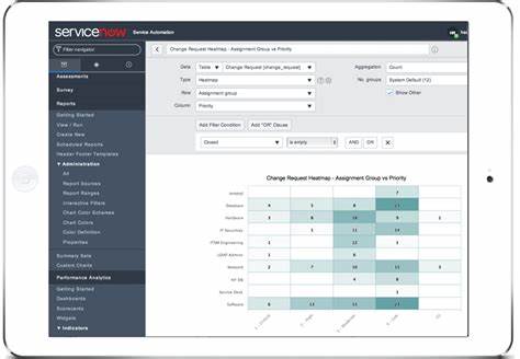 Analyst Report: ServiceNow Inc