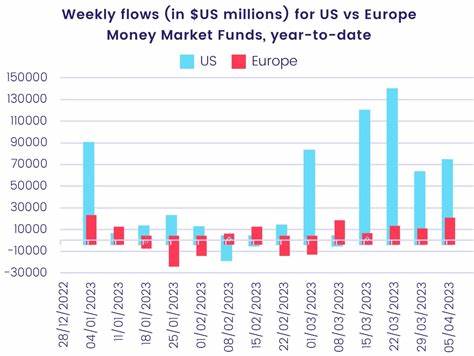 US Investors Repositioning Into Europe