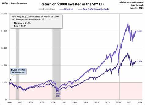 Stock market today: Dow, S&P 500, Nasdaq waver after consumer prices rise at slowest annual pace since 2021