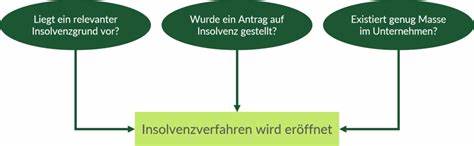 Gericht bestätigt Sanierungsplan: FTX geht nächsten Schritt im Insolvenzverfahren