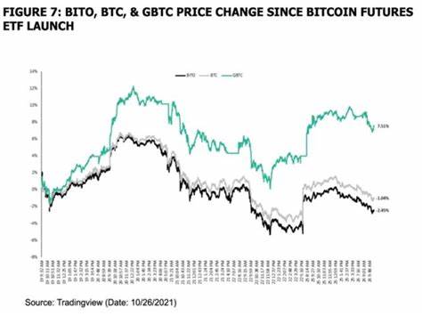 Gray Bitcoin Trust ETF (GBTC): In-Depth Analysis - NameCoinNews