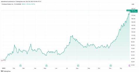 Why $4bn in losses for Coinbase short sellers is poised to get even worse - DLNews