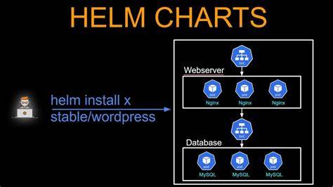 Microsoft Warns Default Helm Charts Could Leave Kubernetes Apps Exposed to Data Leaks