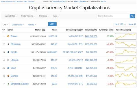 Bitcoin Investment Timing: What the Latest Data Tells Us: Guest Post by CoinEagle.com - CoinMarketCap