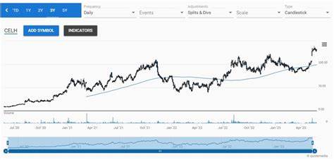 Is Celsius Holdings Stock Going to $30? 1 Wall Street Analyst Thinks So
