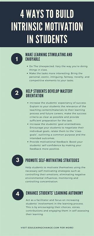 How to build Intrinsic Motivation: a review of the science