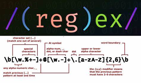 Regex Affordances