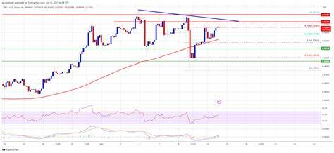 XRP Price Eyes $0.60 Reclaim: Crucial for a Fresh Upswing - NewsBTC