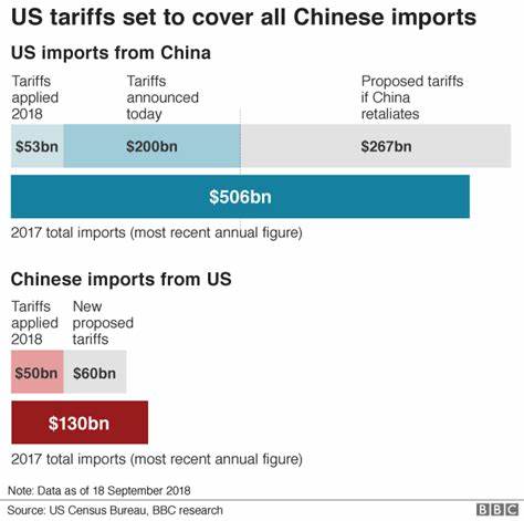 China hits back at 10% U.S. tariff with its own levies on U.S. products - AOL