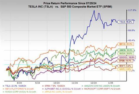 Tesla Redeem Itself While Mag 7 Brace For Barrage Of Earnings