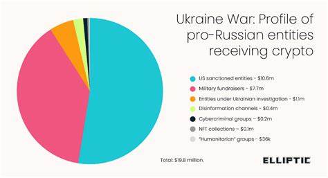 Crypto payments to Russian military fundraisers reaches $20 million amid Ukraine counter-offensive and Wagner revolt - Elliptic