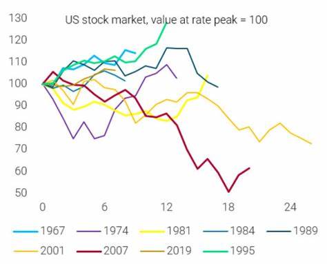 Markets Are Shifting Views on Fed Rates, They May Not Need Cuts. And 5 Other Things to Know Today